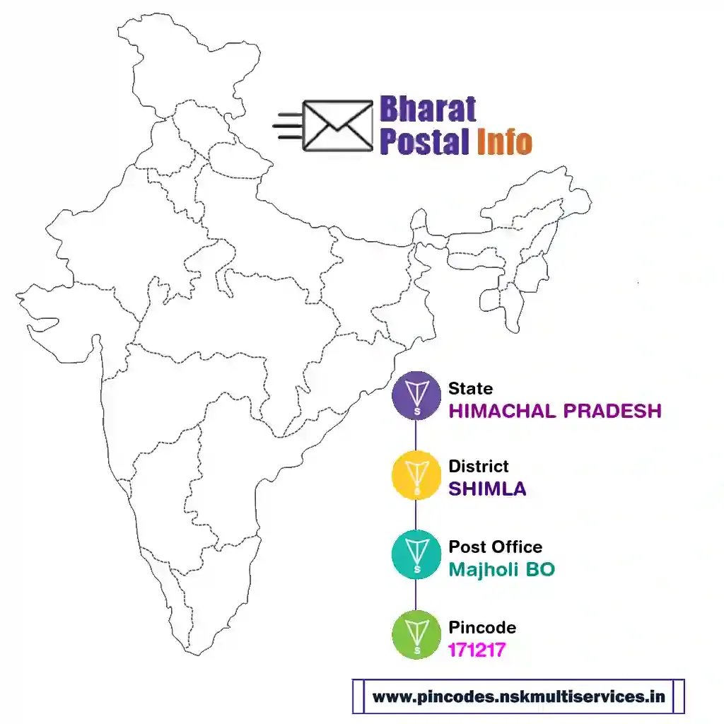 himachal pradesh-shimla-majholi bo-171217